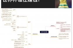 英雄联盟总决赛赛程-球队经济状况曝光，或涉嫌违规交易