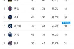 英雄联盟总决赛门票-战绩排名揭晓，球队排名出炉