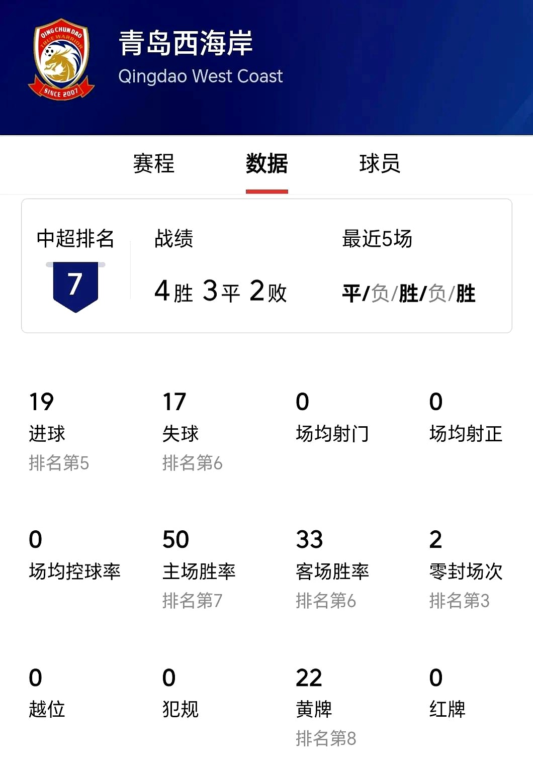 球队经济状况曝光，或涉嫌违规交易