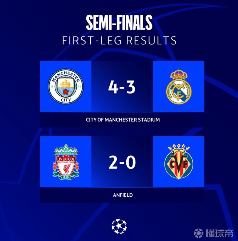 关于利物浦控球率高达%，力压对手晋级的信息