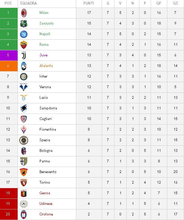 尤文图斯主场大胜,豪取四连胜领跑积分榜的简单介绍 尤文图斯主场大胜,豪取四连胜领跑积分榜的简单介绍
